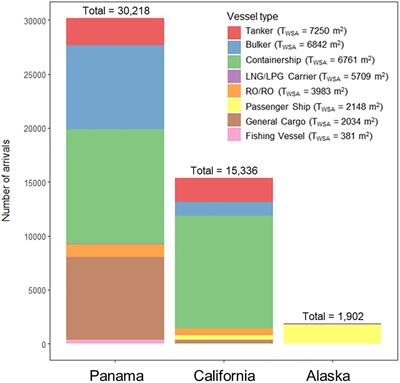 Biogeographic variation in environmental and biotic resistance modifies predicted risk of marine invasions by ships